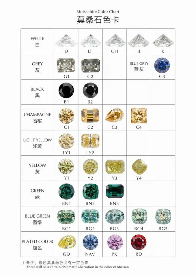 Factory Price Lab Grown Created Pass Diamond Tester Blue D Color Vvs Loose Moissanite Diamond Gemstone with Gra Certificate